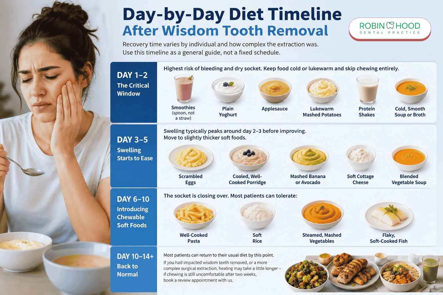 Day-by-Day Diet Timeline After Wisdom Tooth Removal