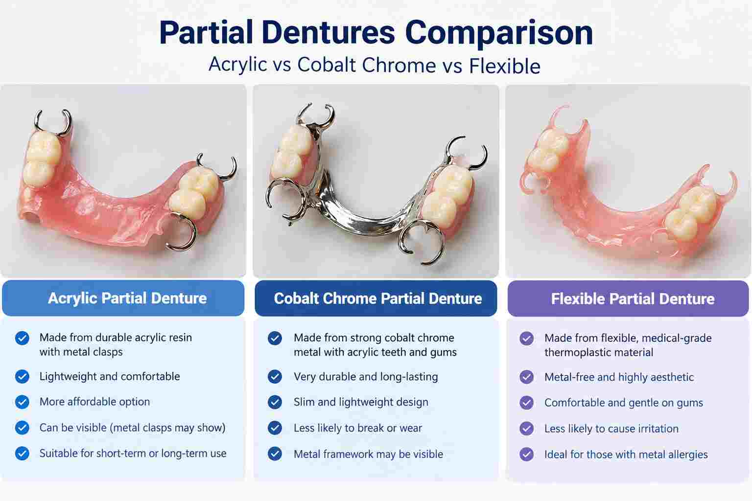 Acrylic, cobalt chrome and flexible partial dentures side by side for comparison