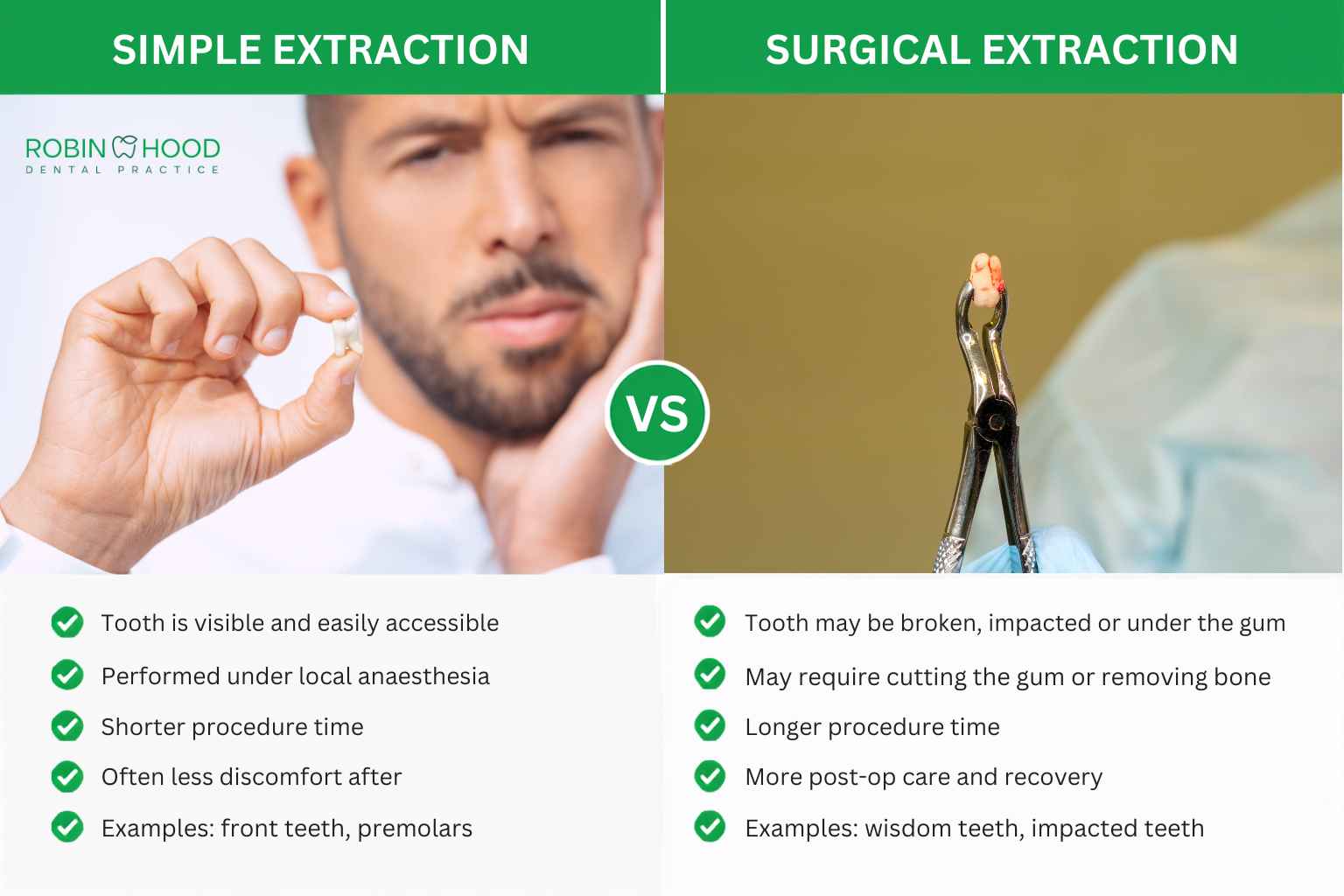 Simple vs Surgical tooth extraction