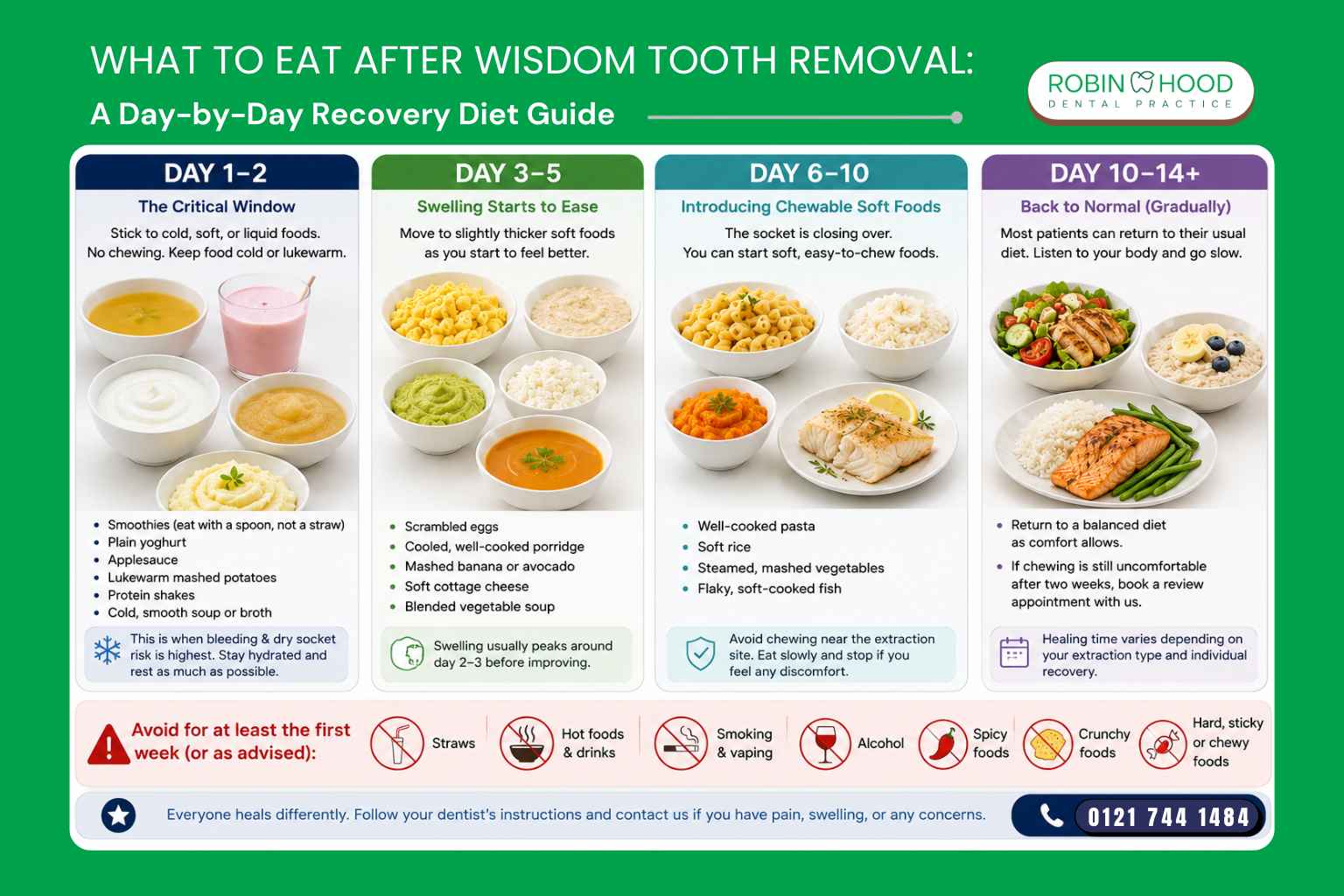 What to Eat After Wisdom Tooth Removal: A Day-by-Day Recovery Diet Guide